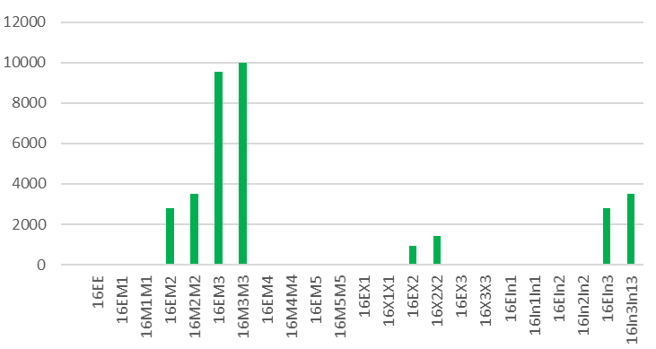 Figure 18